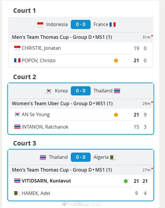 有的焦灼，有的碾压，有的热身还没够就结束了。2026年汤尤杯