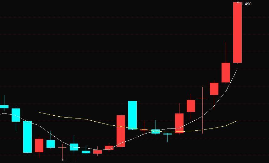 有几个炒股能超越？！截至7月29日，港股创新药ETF（513120）今年涨幅达1