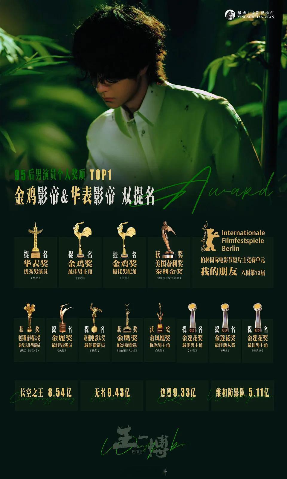 王一博出道十一周年实绩汇总，真top就是全面登顶！ ​​​
