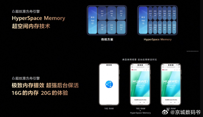 这种“智能内存”技术，将来会应用到更多的旗舰机型上！ 
