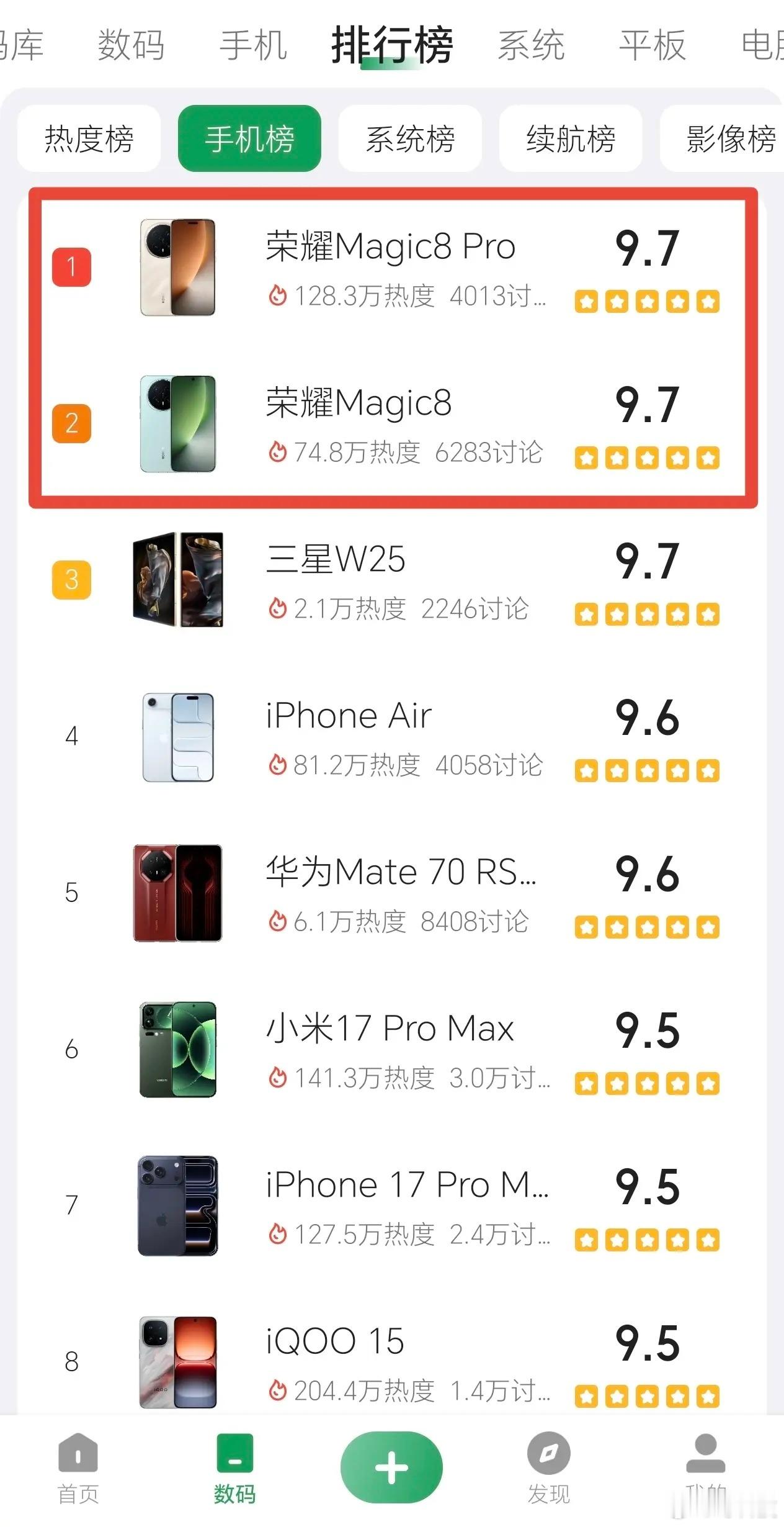 荣耀Magic8系列也是在酷安网友这拿下了第一，这个评分会改变你们对荣耀Magi