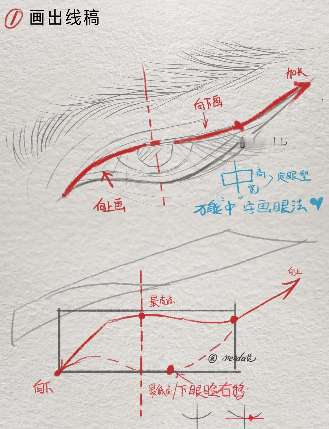 国风戏曲眼睛画法来啦，附教程详细过程！1.先画一个中定出眉眼大小。2.轻轻勾勒出