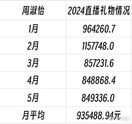 接近凉凉 ? ? ? 周淑怡月均流水已不及百万 B站账号粉丝取关高达23.6万根