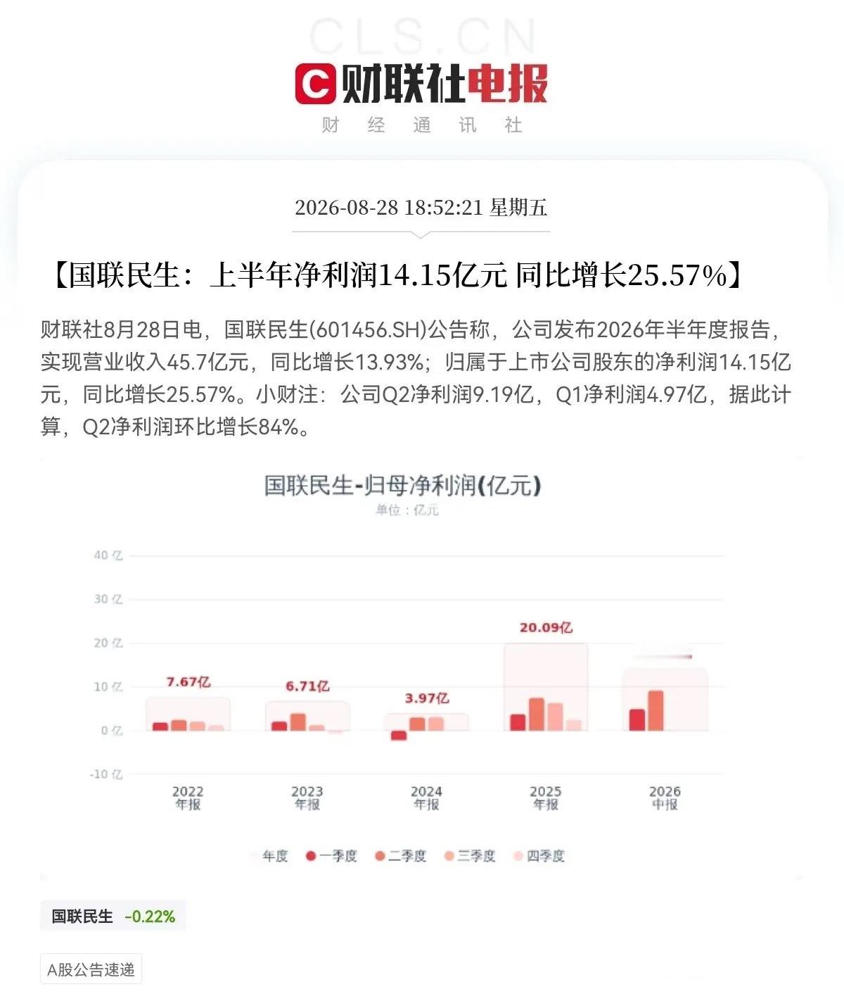 明天周一，券商要疯狂了吧…              周末券商又利好不断，六大券