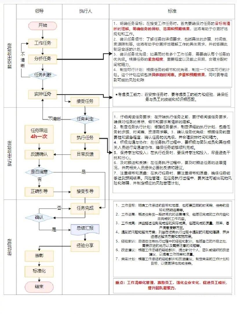 如何提升执行力？
总裁学对课首选世华课
世华学院总裁首选学堂