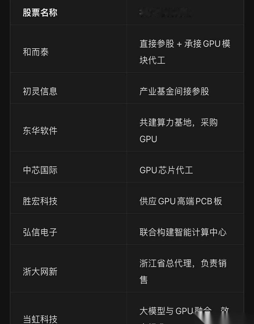 一个叫“摩尔线程”的，今天上市了。
外号，“中国英伟达”。
就这五个字，今天A股