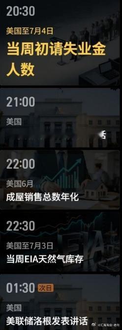 8点半初请数据公布，无论多空，止损是底线！ 不要在这个时间点跟市场硬抗。拿捏不准
