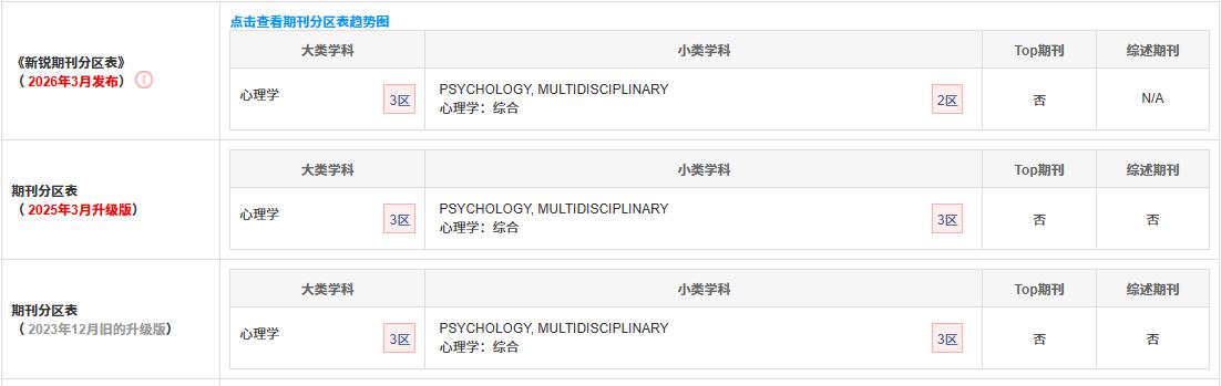 曝光一本心理学顶刊！Q1区、高含金量！


在心理学科研圈，想要兼顾期刊的高影响