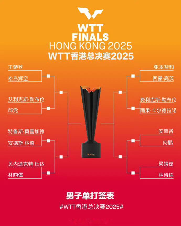 林诗栋首轮对阵梁靖崑 7次交锋4胜3负稍占优 国乒内战提前上演谁赢都将暴露战术 