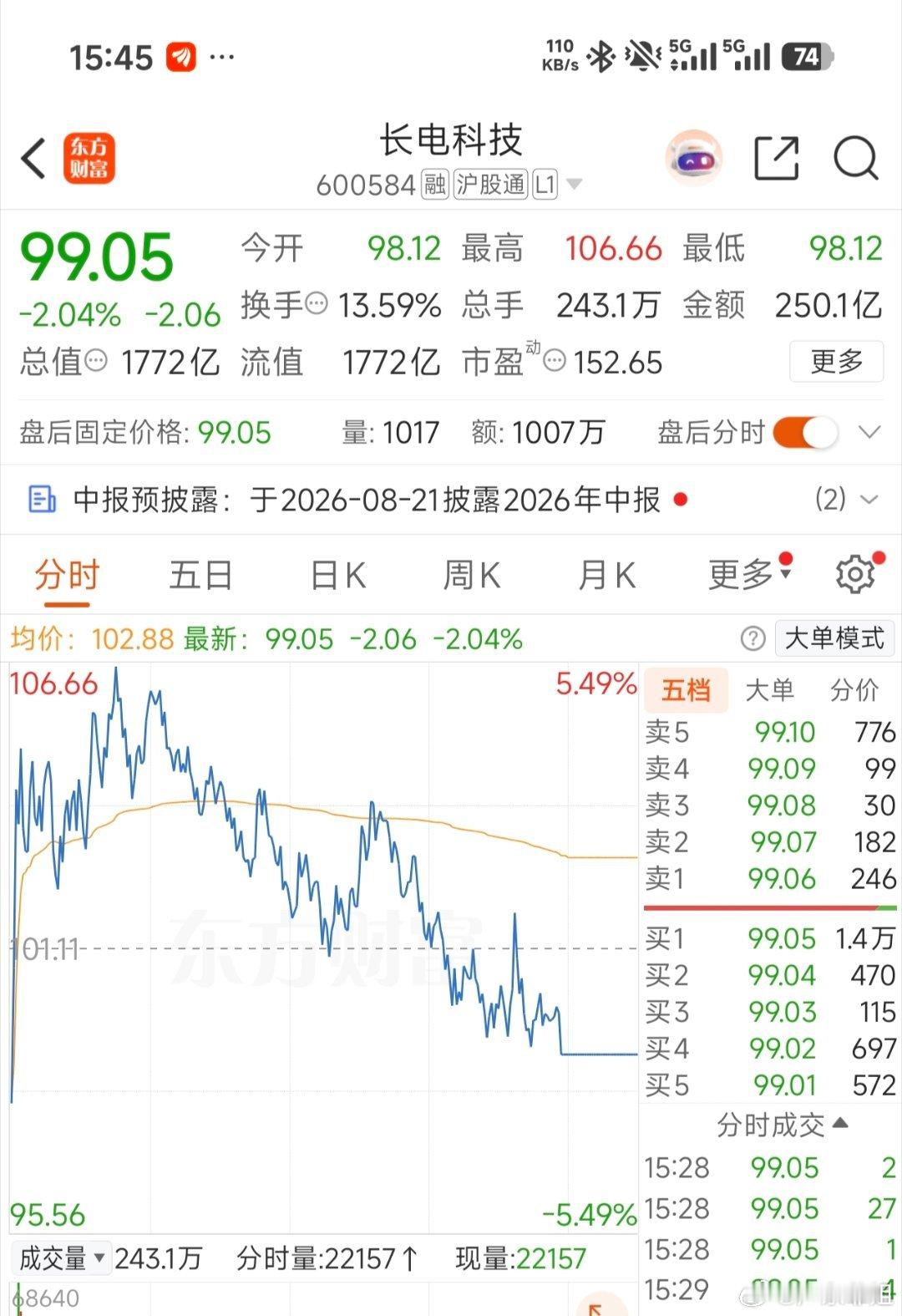回调了一点就害怕了吗？吃肉的时候又不见你们出来，现在亏一点点就跑出来说