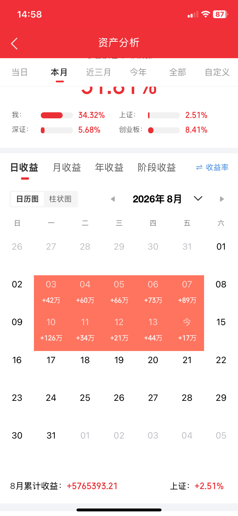 深度复盘，这三只标的值得关注：1、浪潮信息 国内 AI 服务器绝对龙头，核心亮点