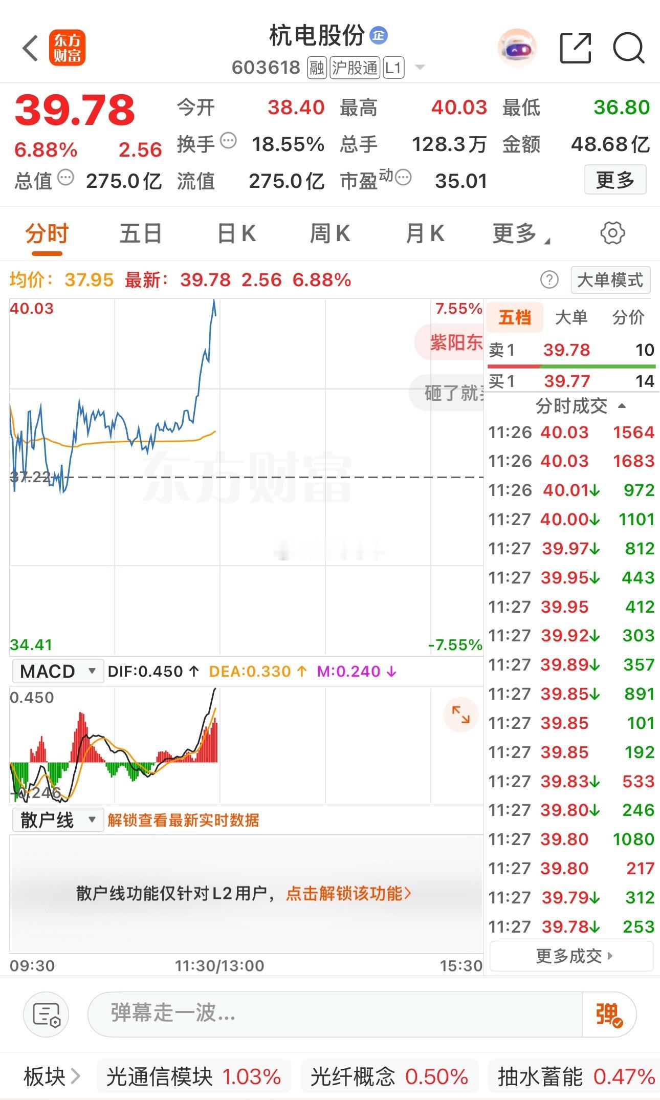 漂亮！vip群给大家分享的杭电股份起飞，恭喜！ ​​​