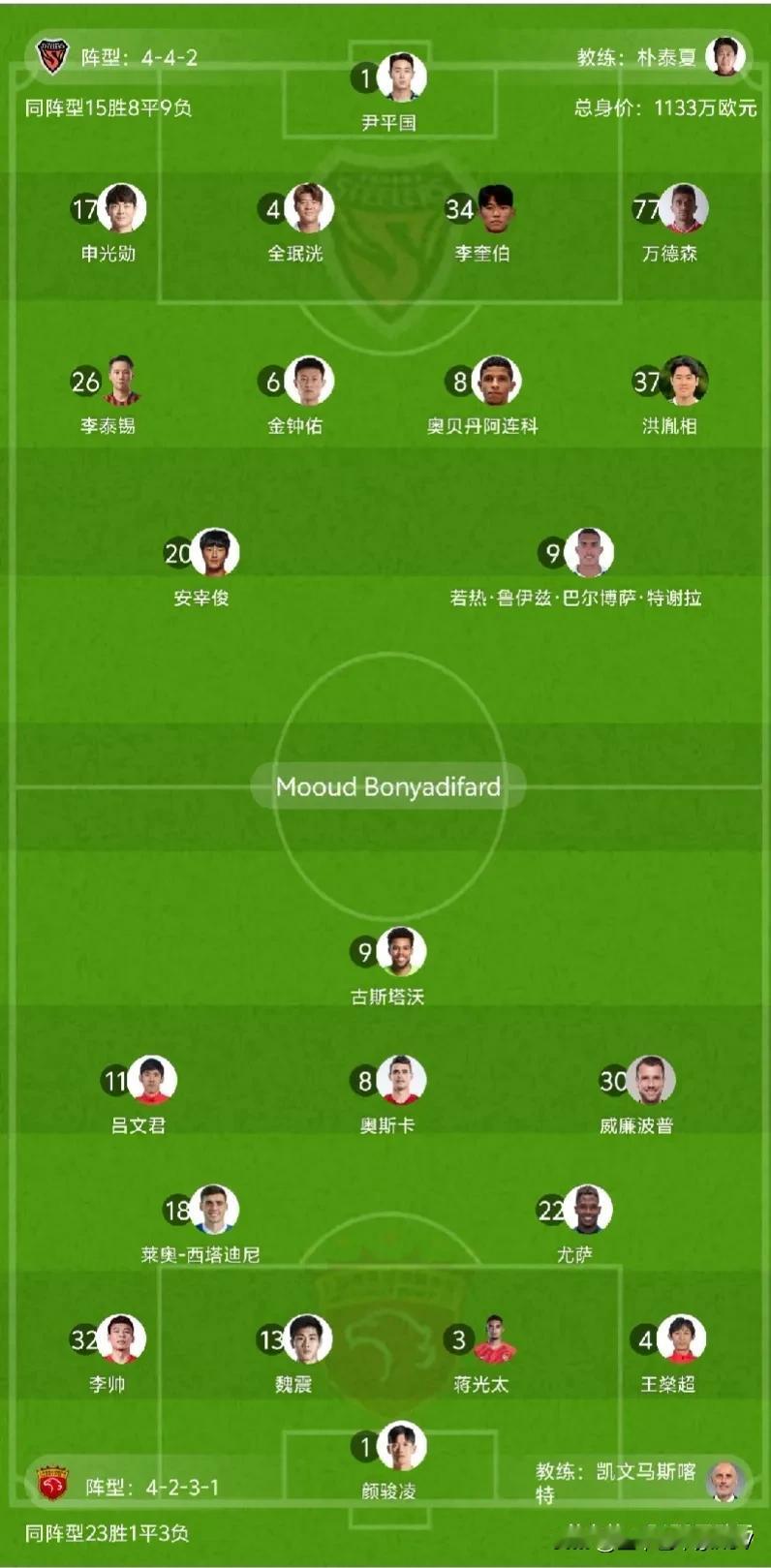 半场狂攻无果！海港0-0浦项铁人：
1，海港缺少了武磊算是残阵，中场疯狂进攻但是
