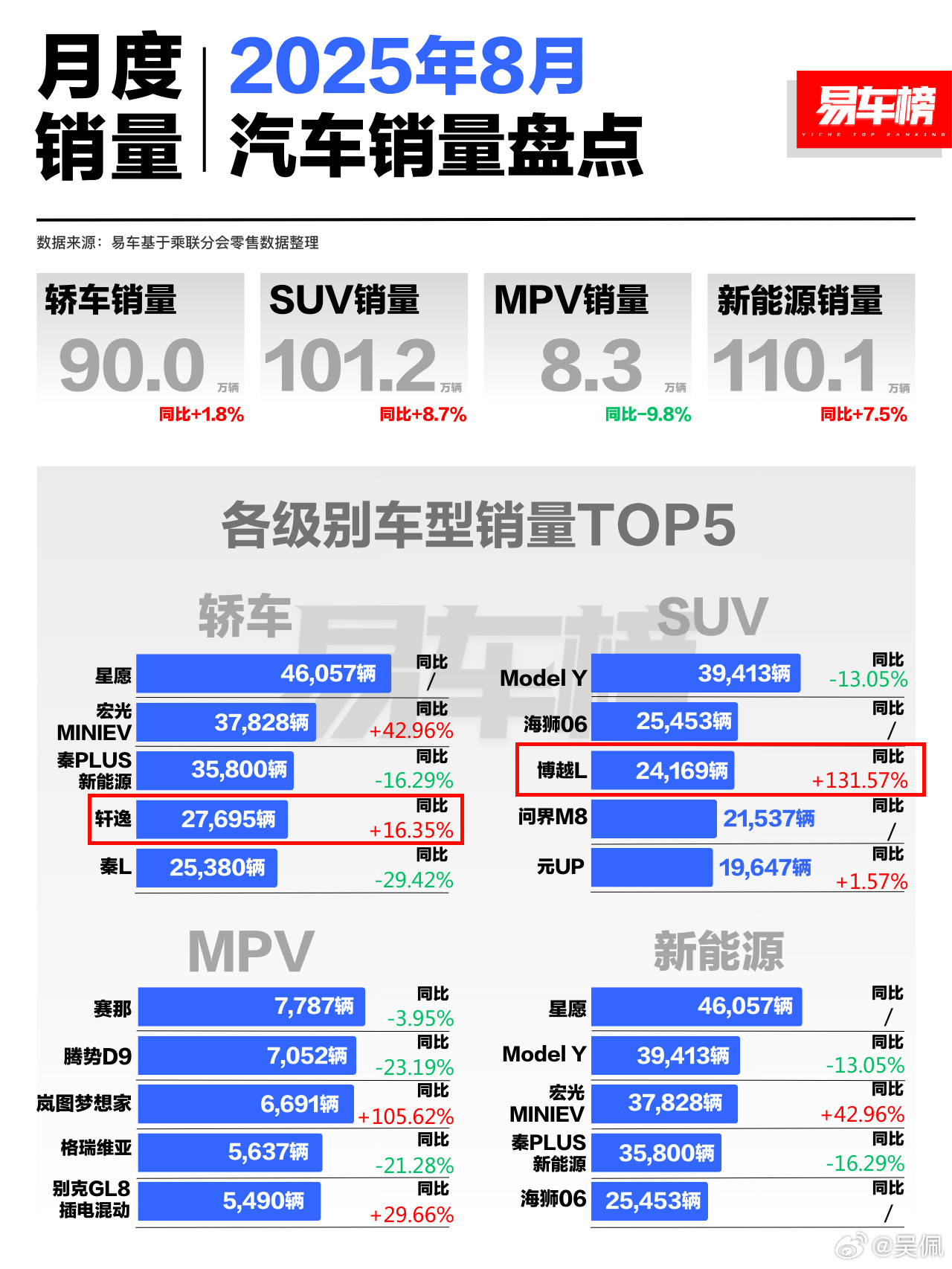 这两个油车凭什么做显眼包？大v聊车销量榜 ​​​油车都进化到什么程度了 ​​​