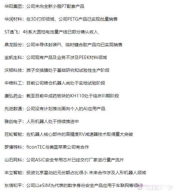 0812沪深两市互动精华 ​​​
