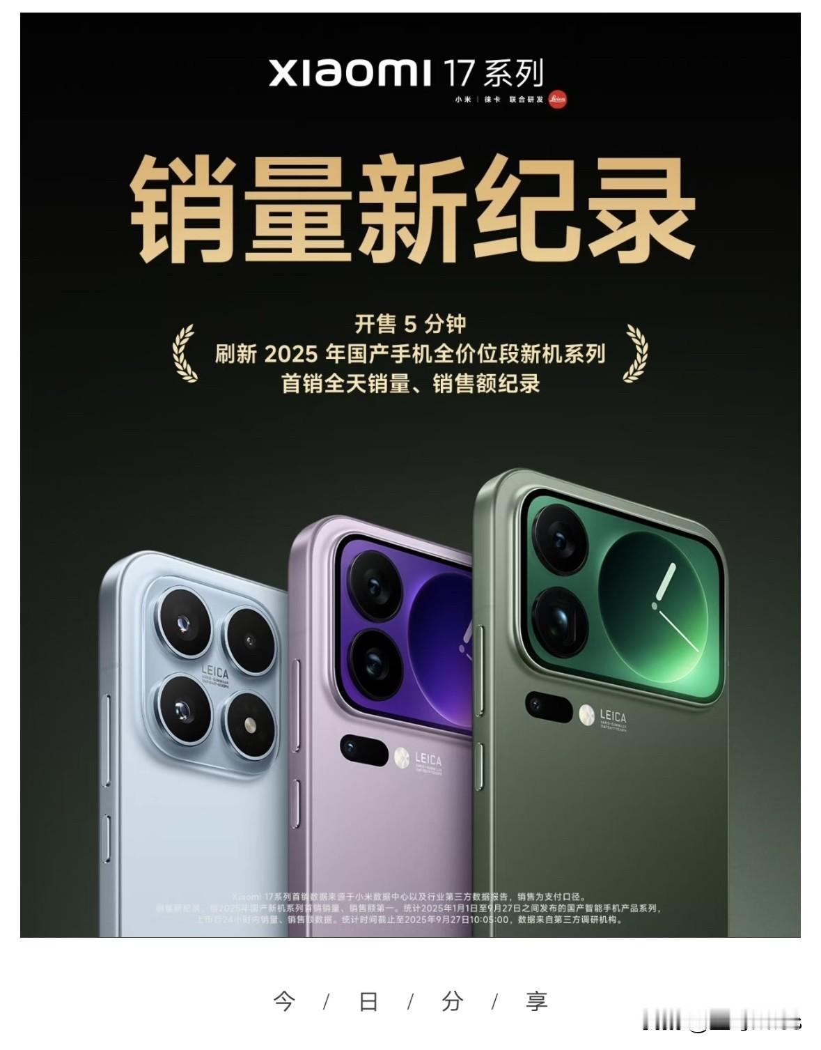 小米17凭什么5分钟卖爆？

小米17系列首销破纪录，高端成了？小米17系列开售