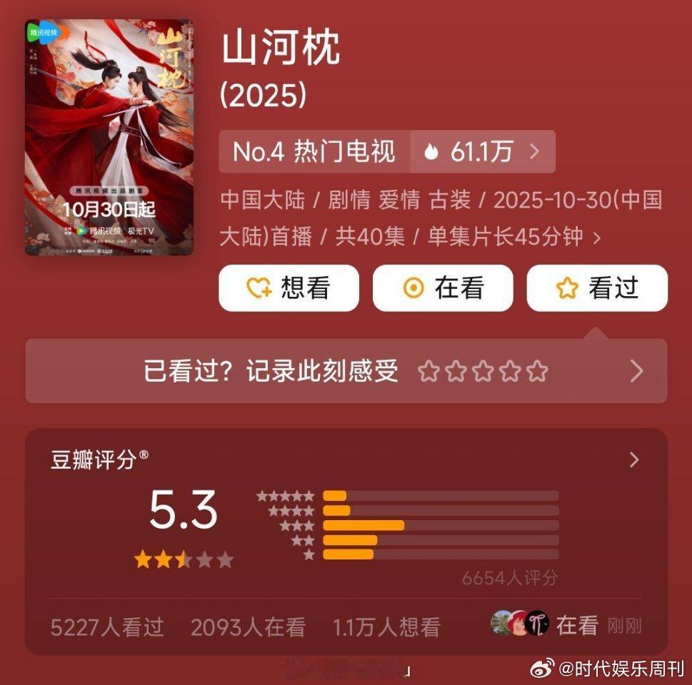 宋茜丁禹兮山河枕豆瓣开分5.3宋茜丁禹兮《山河枕》豆瓣开分5.3！宋茜丁禹兮山河