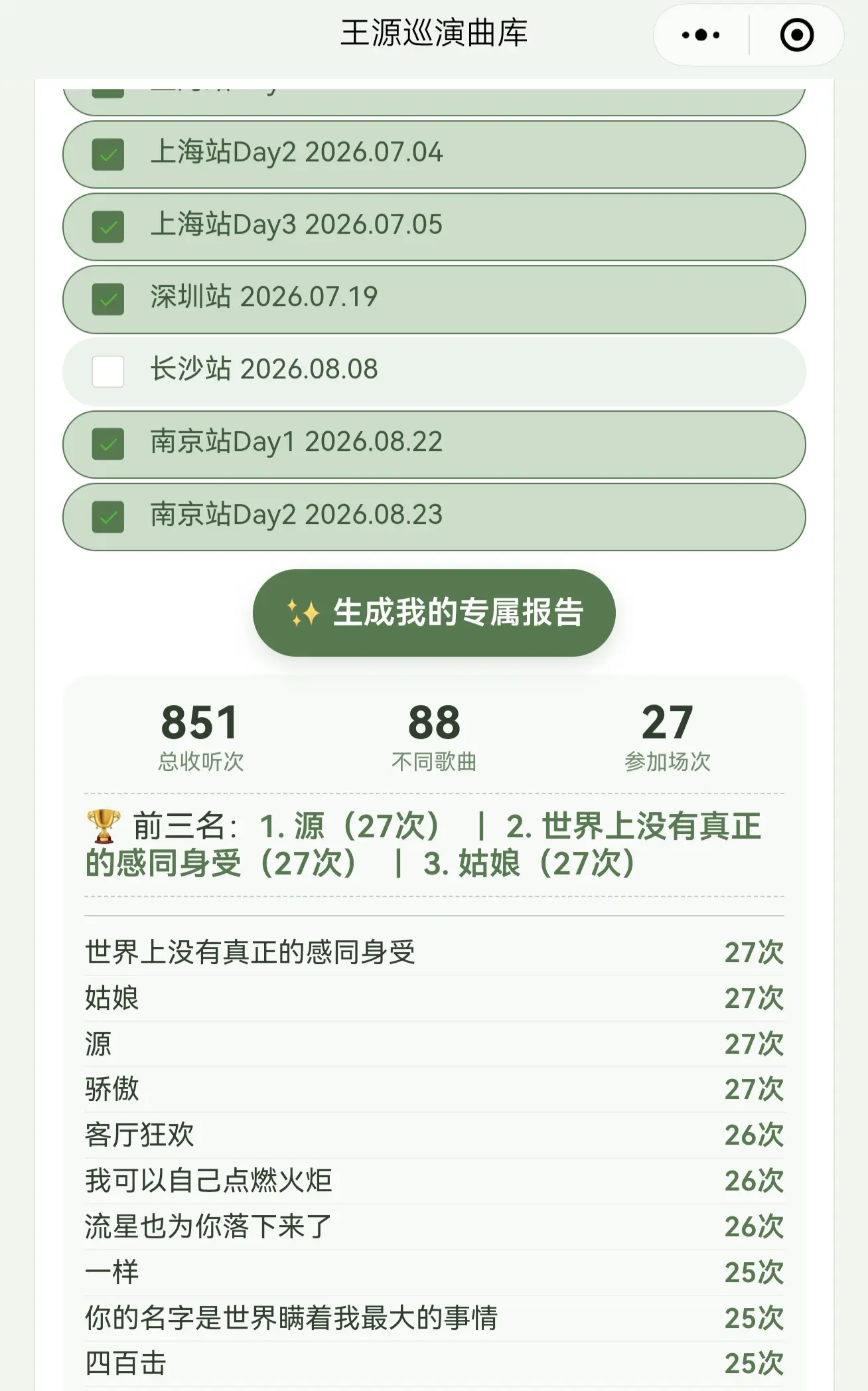 凑个热闹~原来40场我只去了27场，但是正好听了88首不同的歌，是我最...