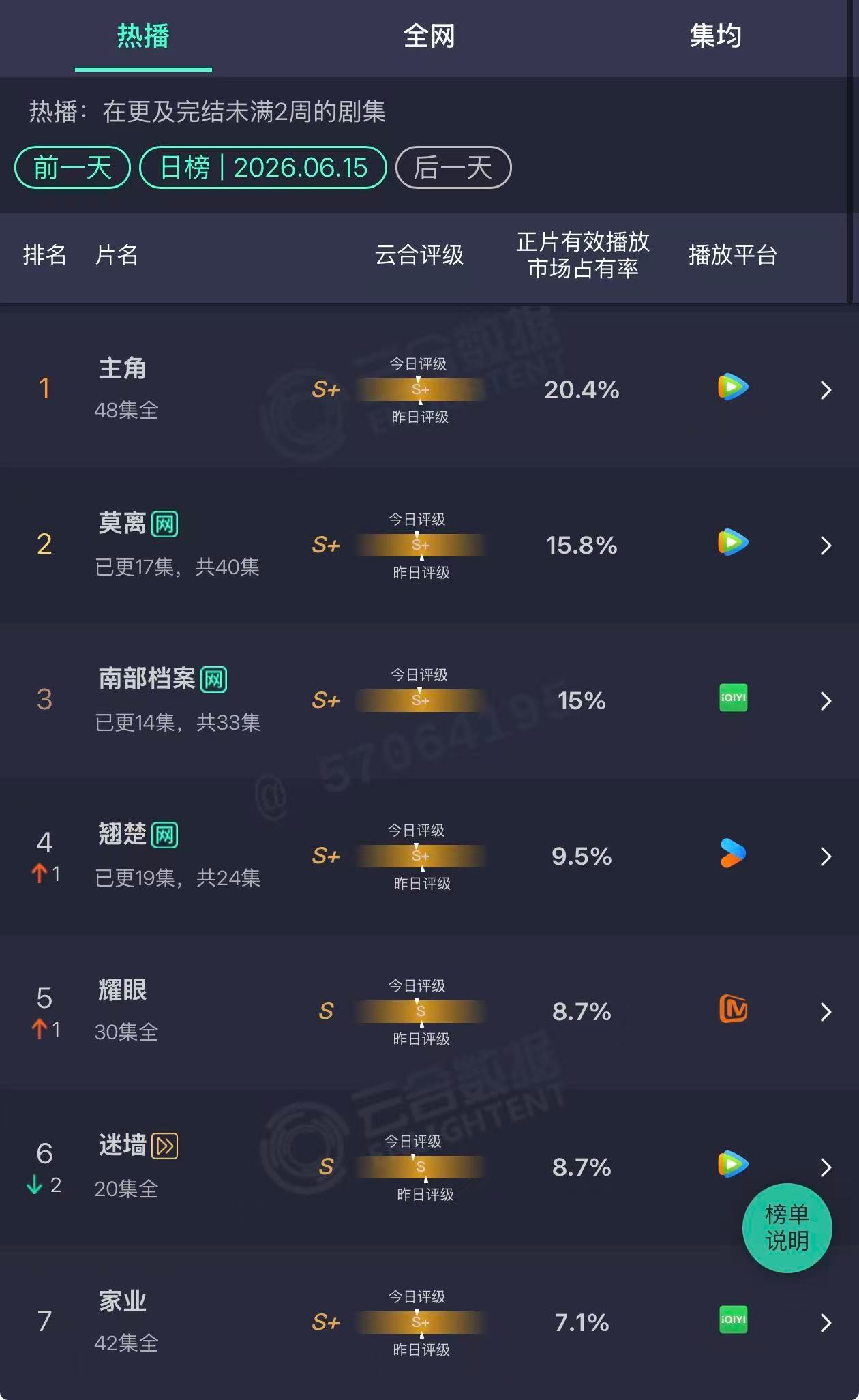 南部档案15丁禹兮南部档案云合15%丁禹兮南部档案云合15%，南部档案15，稳步