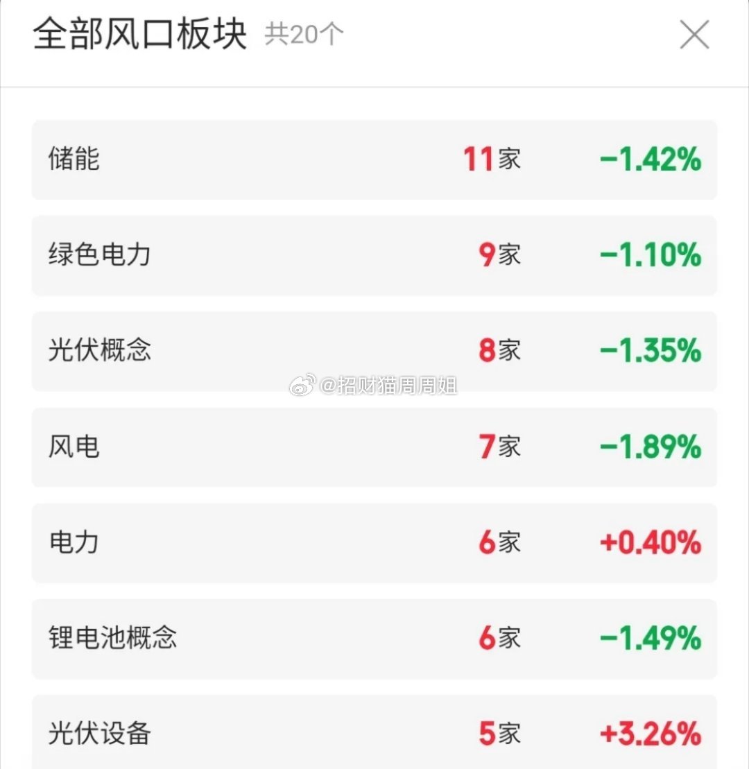 周末复盘：快速飙升热度股票点评！1、赣锋锂业：冲高回落，高抛低吸2、东方新能：倍