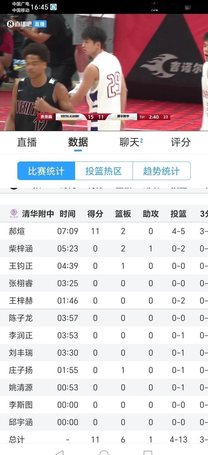 中美未来杯郝煊开局连得11分，包揽全队所有得分，吉林应该让他注册参加本赛季CBA