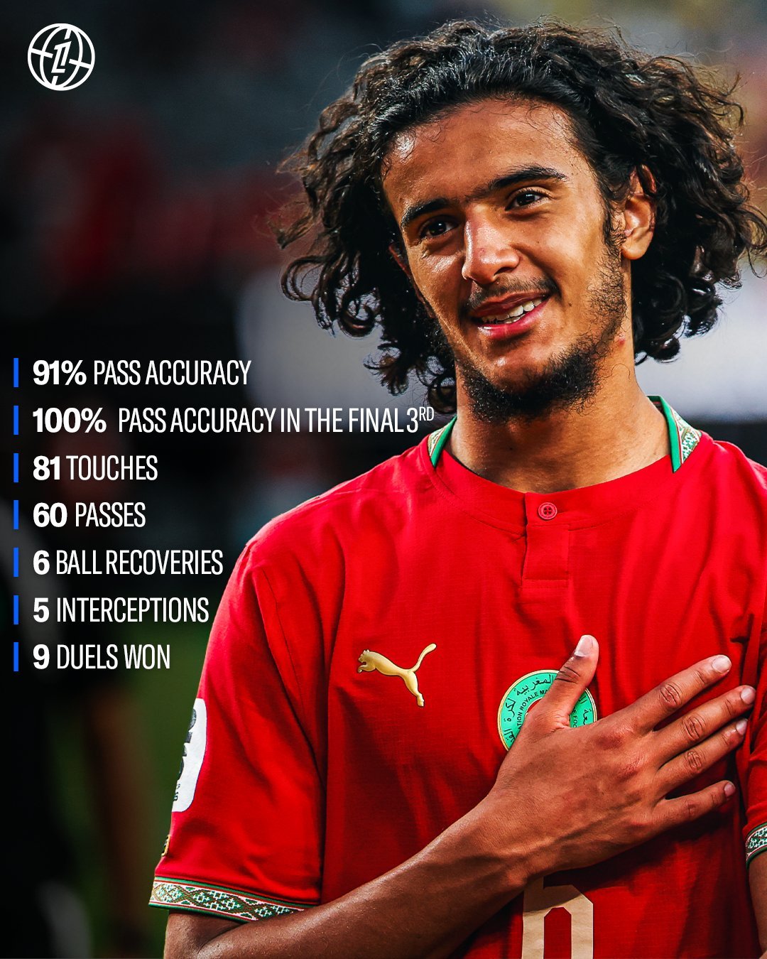 🇲🇦✨ 18岁小孩主宰比赛！📊 阿尤布·布阿迪对阵巴西数据一览法甲法甲联赛