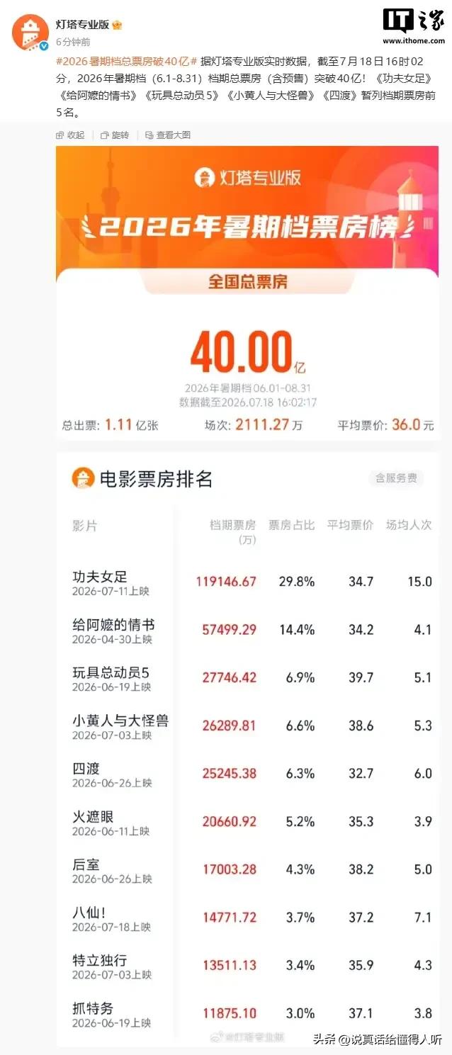 给阿嬷的情书才5亿多票房？
没想到这样炒作才这点票房。