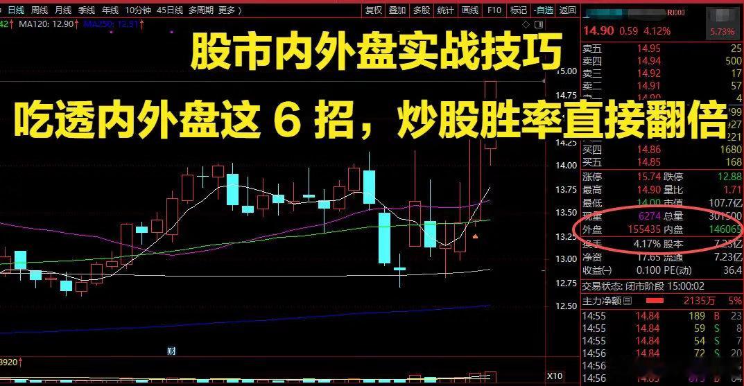 股市内外盘实战技巧很多散户炒股亏钱，根本不是技术差，而是看不懂主力真实意图。只会