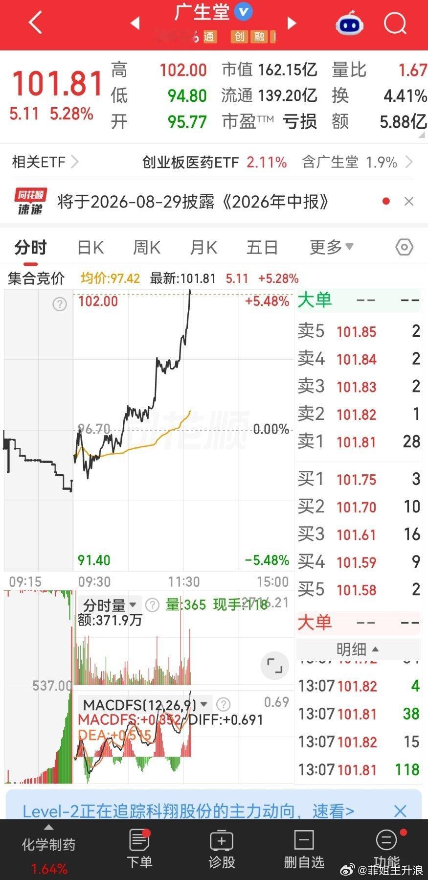兄弟们 极速拉升