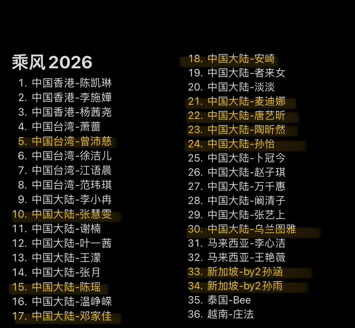 按照12个席位预测成团名单乘风2026期待姐姐们的表现 
