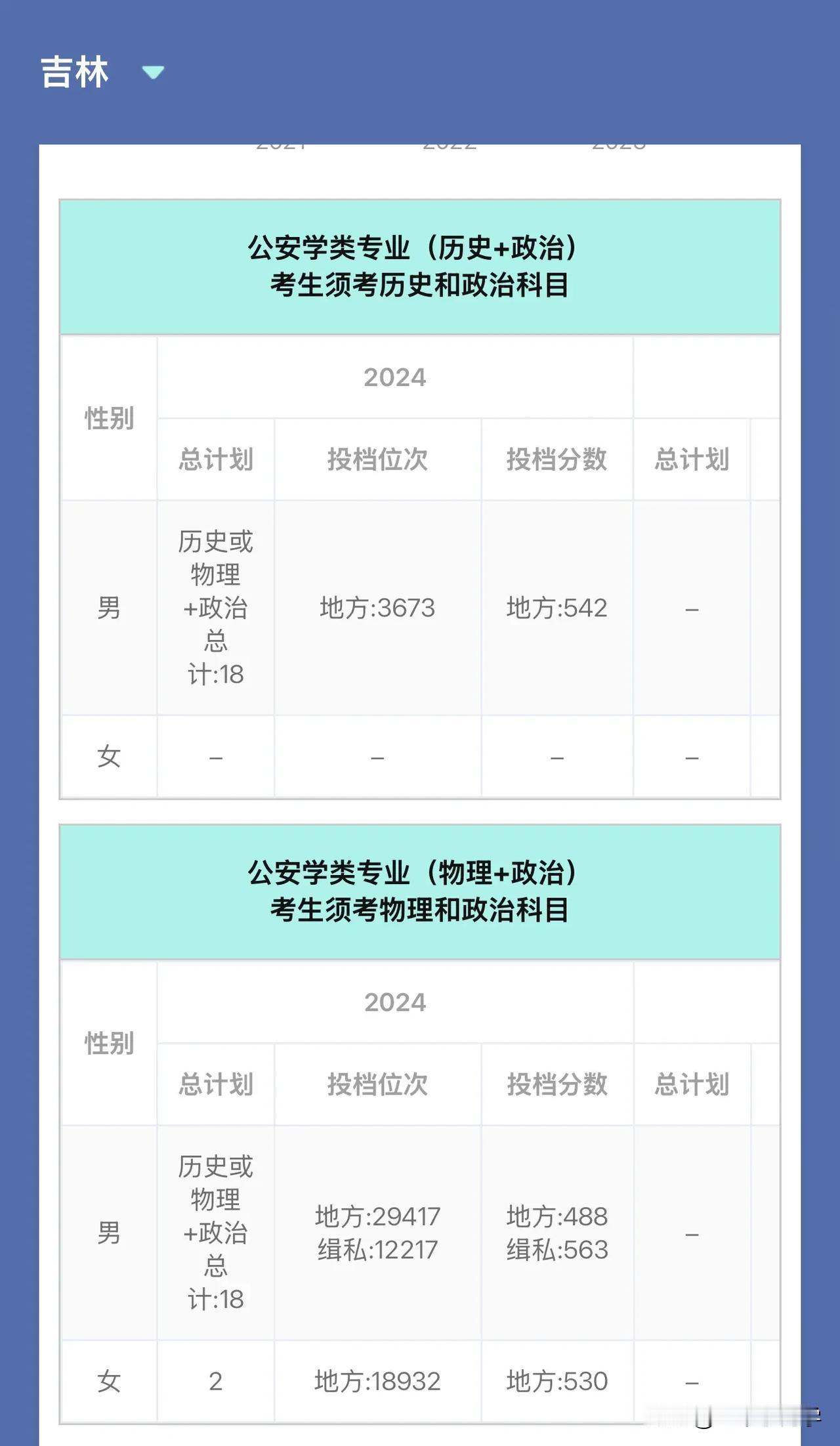 南京警察学院在吉林省的录取分数线
2024年在吉林省招生专业面向海关缉私就业专业