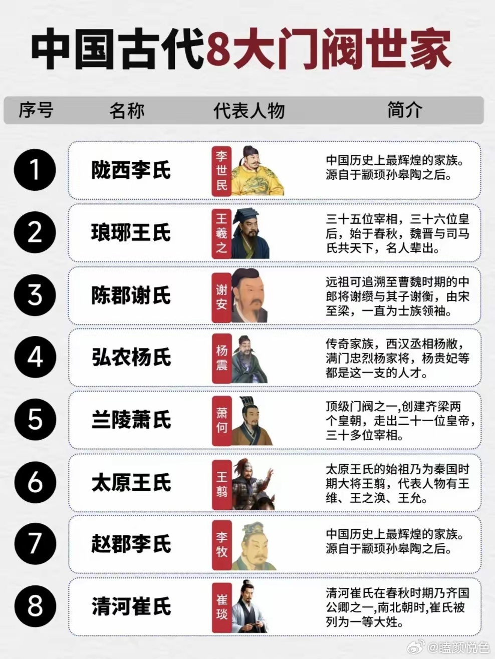 八大门阀 ​​​