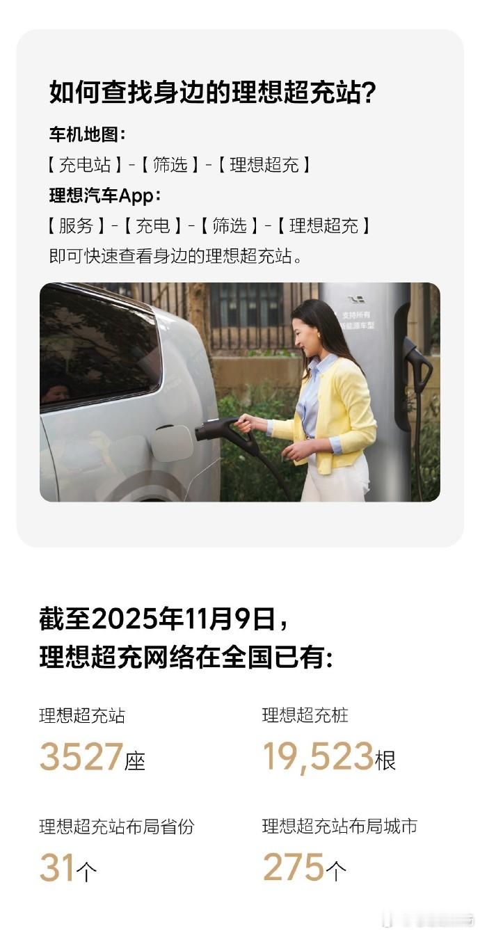 理想超充站在11月9日达到3527座！