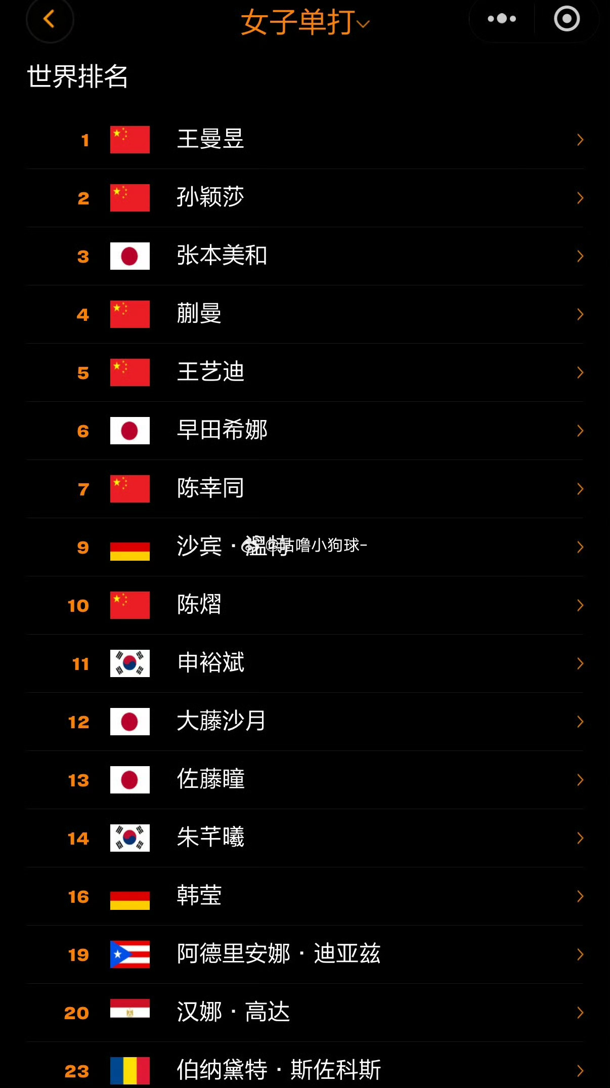 王楚钦因伤退赛蒙彼利埃冠军赛国乒蒙彼利埃冠军赛名单🏓WTT世界乒联更新蒙彼利埃