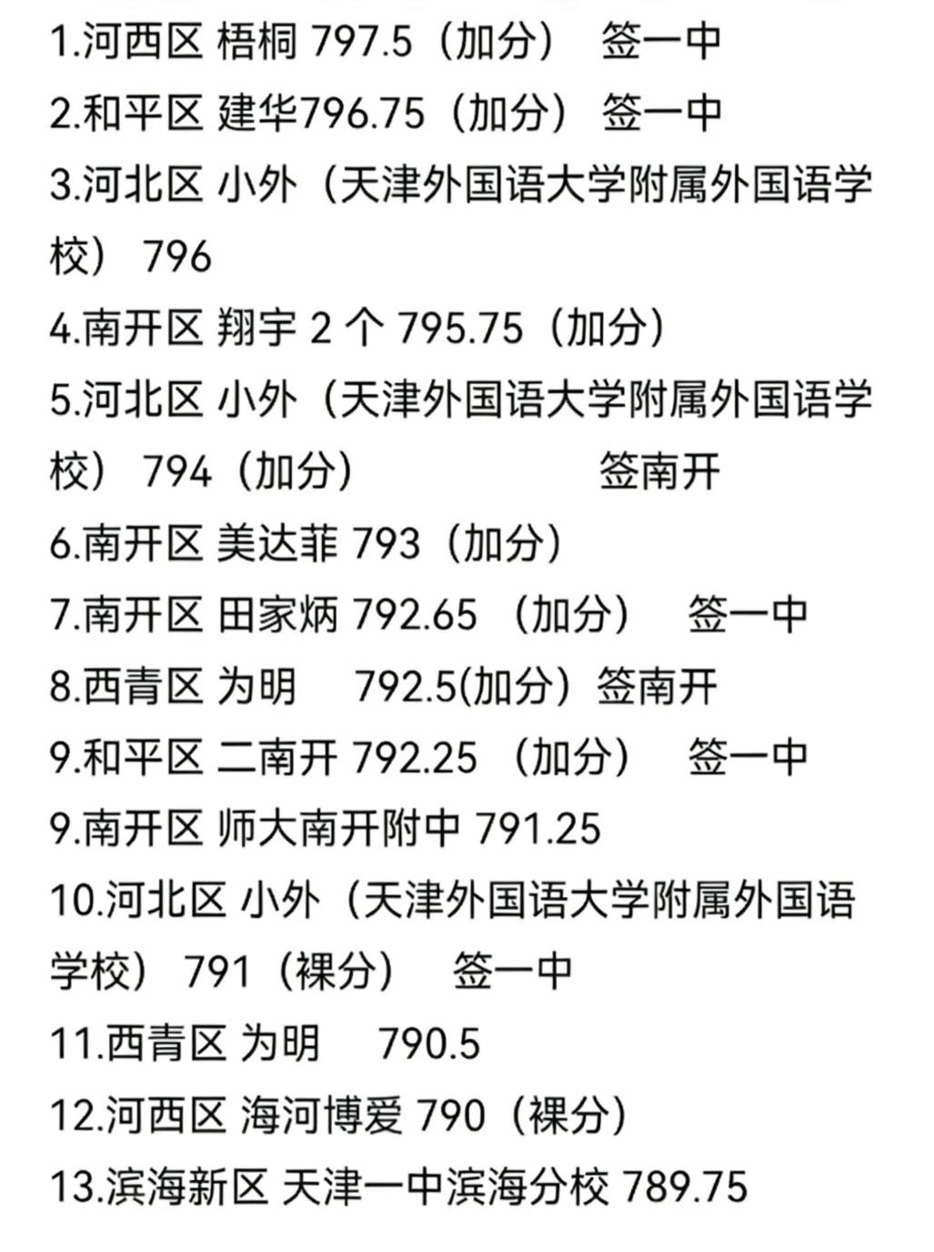 2025年天津中考，高分的孩子都在哪？天津上学 天津中考 天津中考最高分 天津中