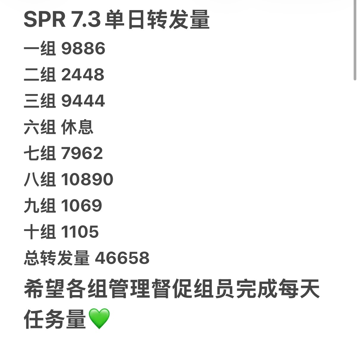 王源王源宇宙超级无敌大大狂欢巡演王源2026时颂辰安 SPR 7.3单日转发量4