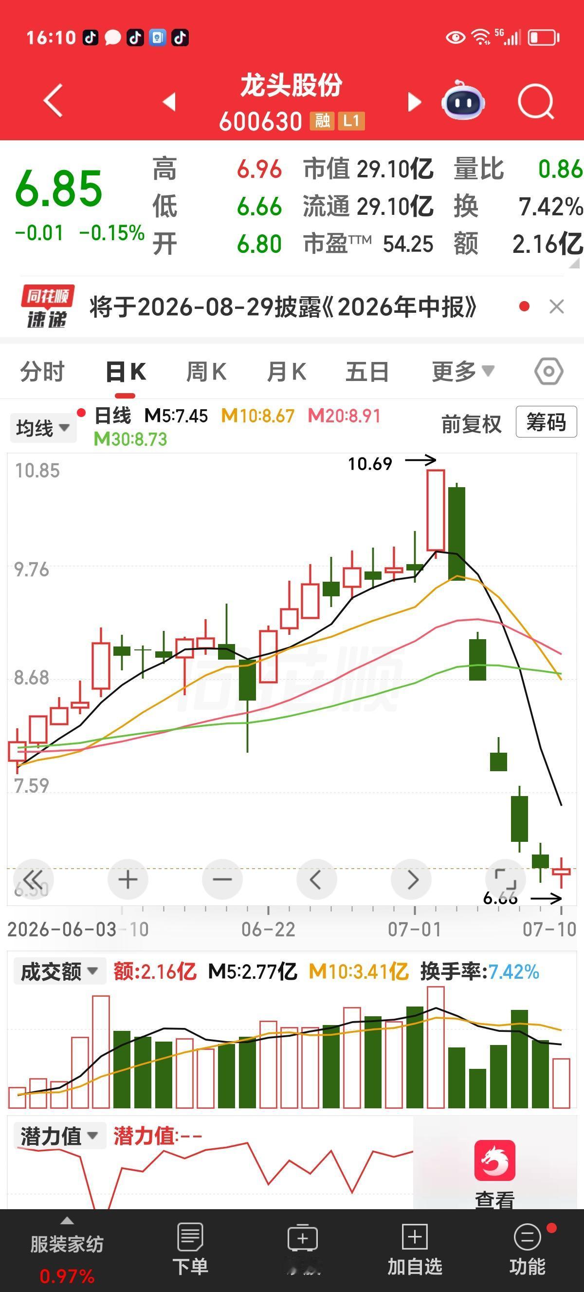 周一盘前：靠编故事上来的，怎么上去，就知道了怎么下来。

这两年，靠编故事造题材