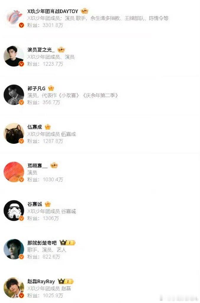 X玖少年团omg这个X玖少年团居然集体改id了[傻眼] ​​​