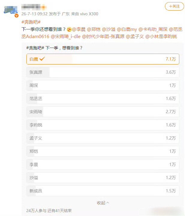 白鹿奔跑吧下一季投票第一《奔跑吧》下一季想看谁投票：白鹿断层第一没有包袱放得开的