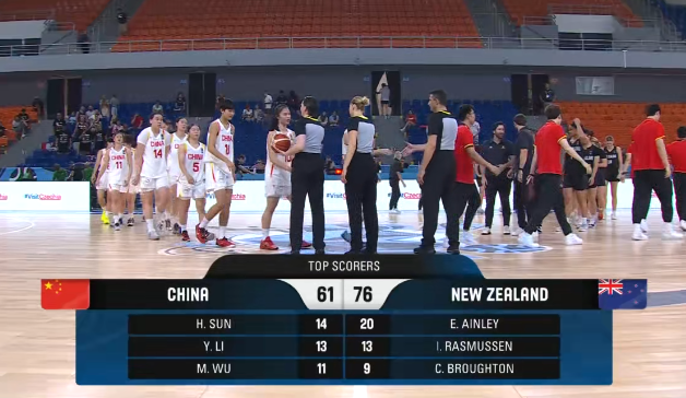 U17女篮世界杯：中国女篮61-76不敌新西兰，最终排在第六位
