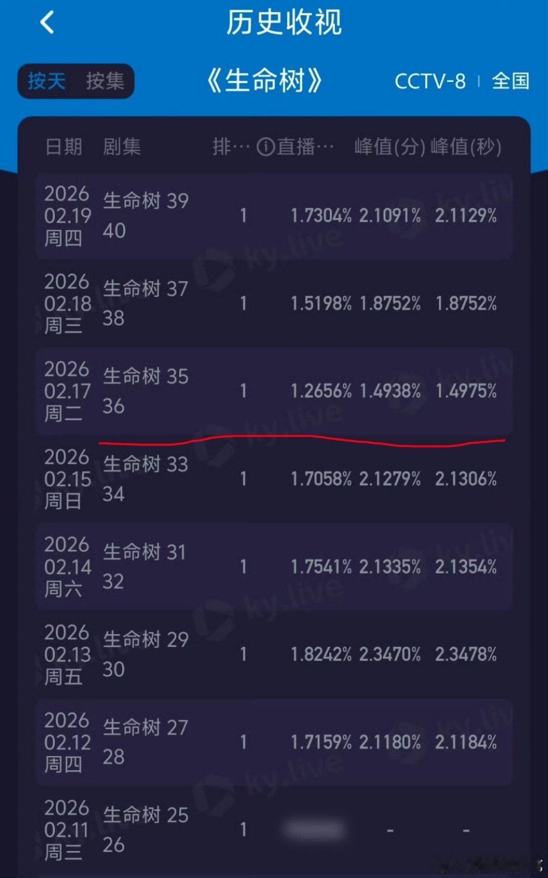 今年自担有剧要在央八上的都可以保存 