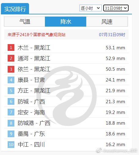 【黑龙江强降雨】今天上午，黑龙江在冷暖气流交汇之下，部分地区连续出现强降雨。木兰