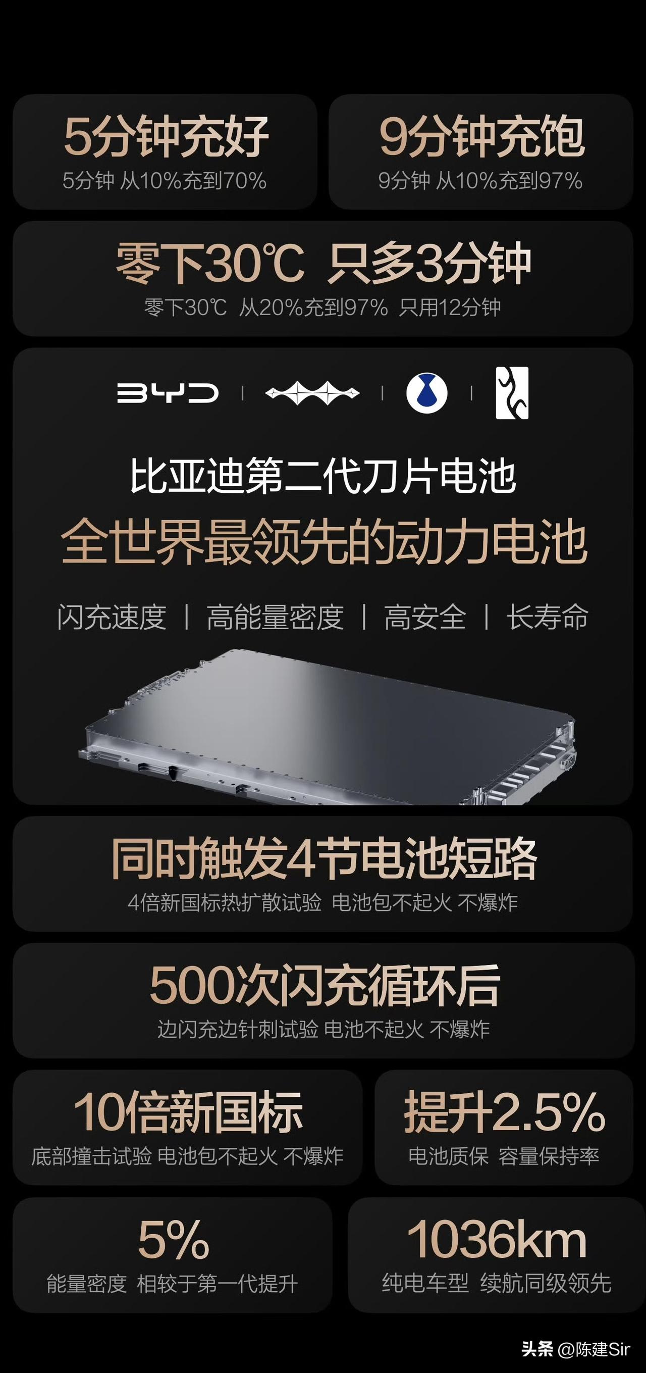 作为喜欢自驾的旅游博主，小陈真的太懂电车出行的痛点咯！！像充电很慢、快充又很伤电