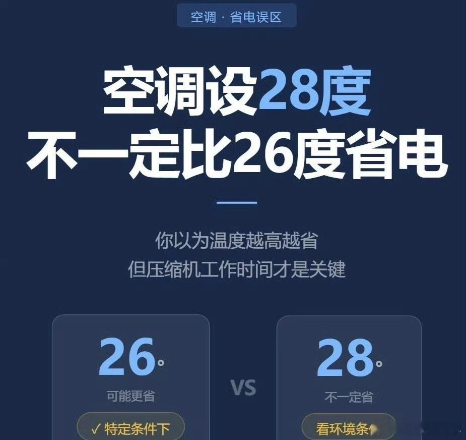格力朱磊回应空调26度省电我们需要注意一个问题，有时候省电不一定凉快，凉快不一定