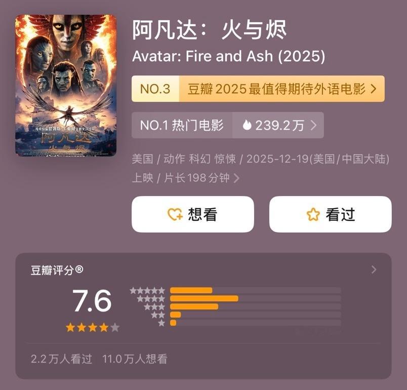 《阿凡达3》豆瓣开分7.6，你打几分呢？Avatar系列豆瓣评分一览《阿凡达》 