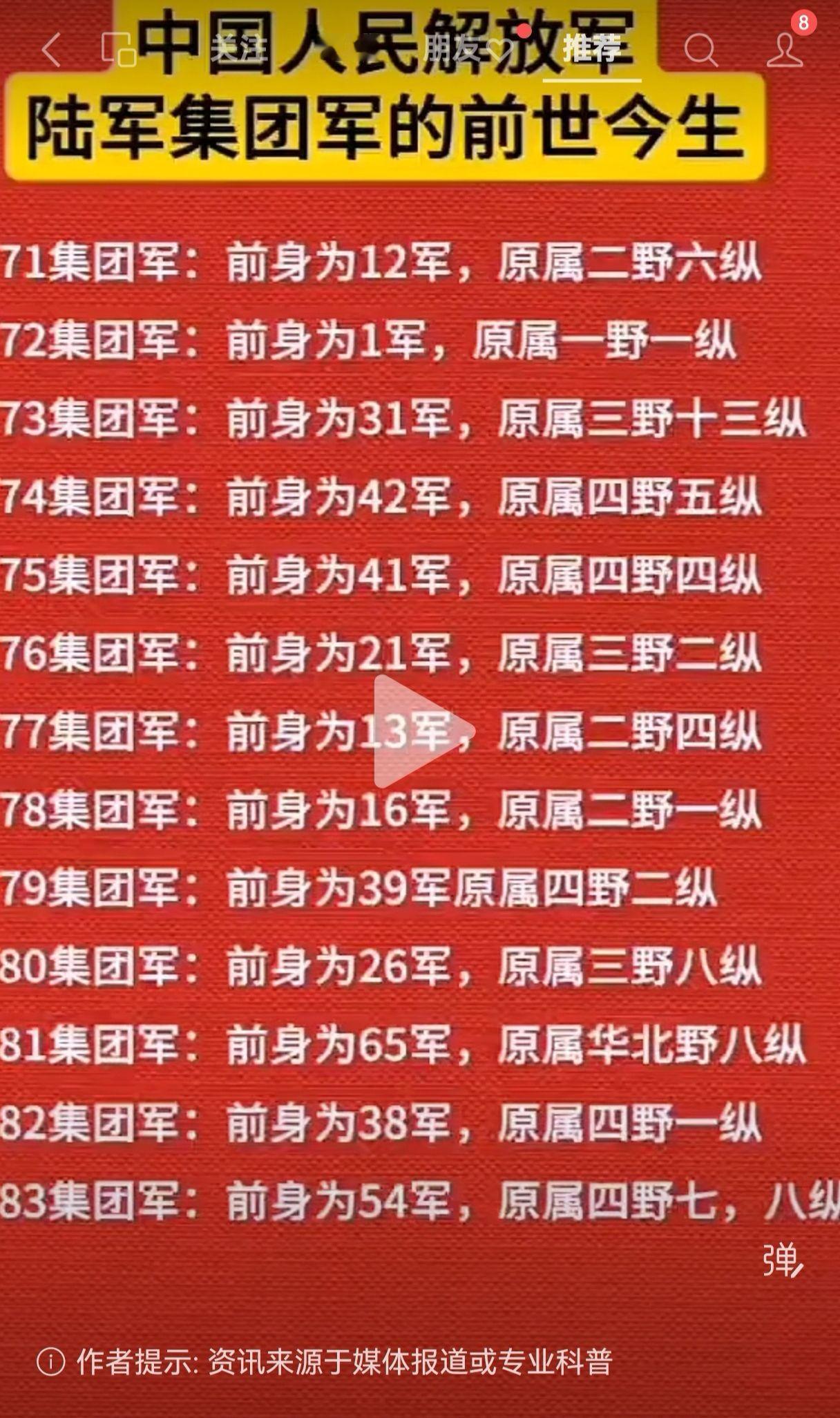 中国人民解放军陆军集团军的前世今生
71集团军：前身为12军，原属二野六纵
72