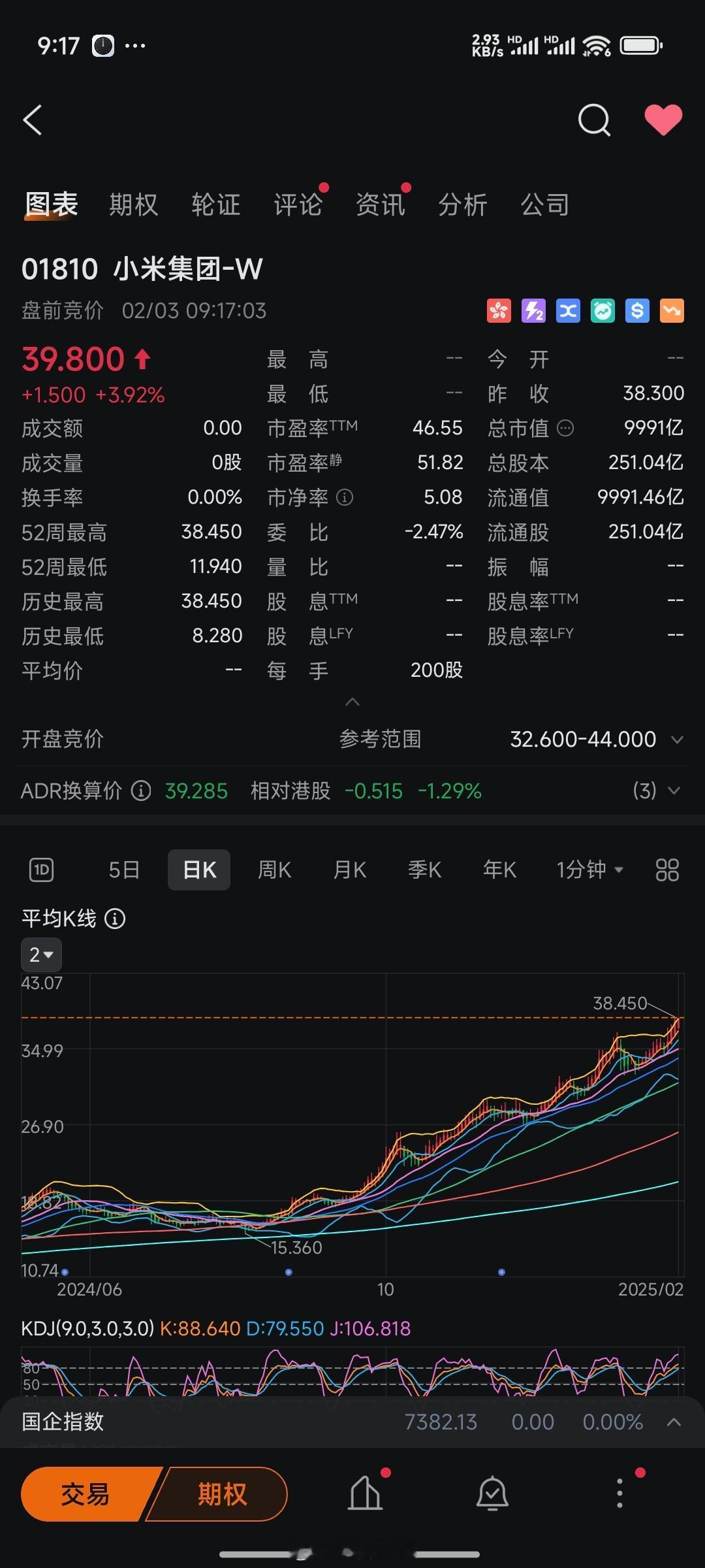 立春 一觉醒来，小米要冲刺10000亿市值了[哈哈][good][good][g