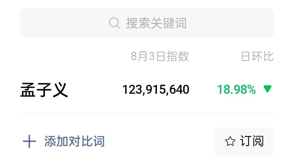 孟子义连续半个月微指破亿孟子义华山论剑 ​​​