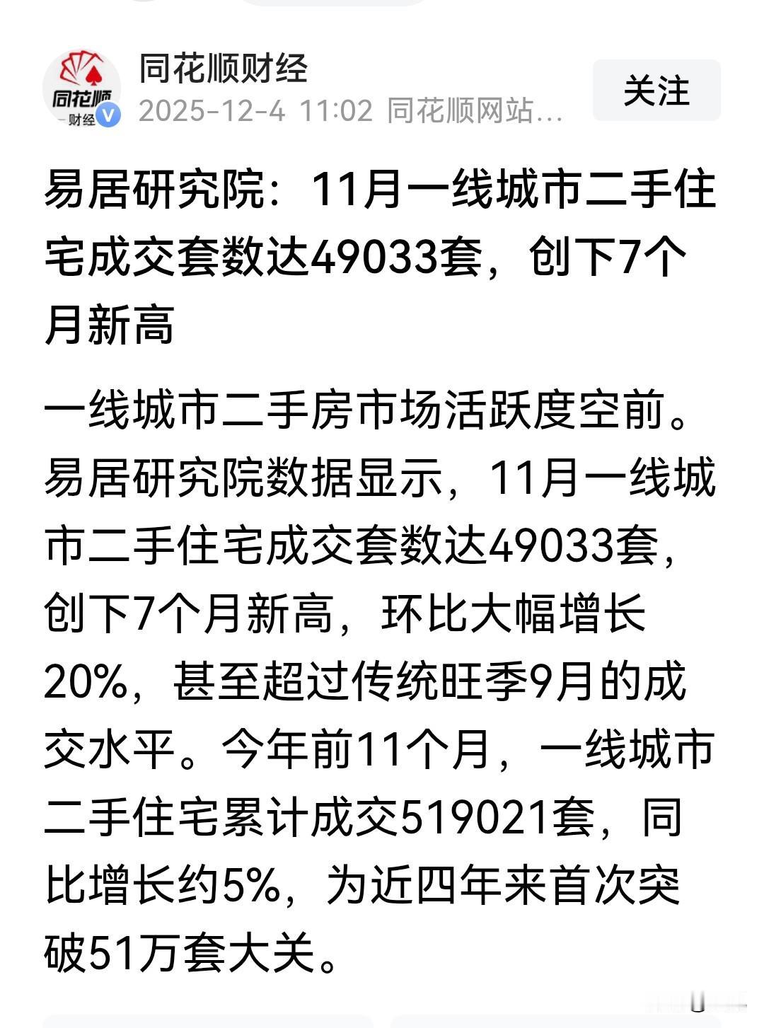二手房销量回升，楼市又要升温了吗？
一线城市二手房11月份销量创7个月以来新高，