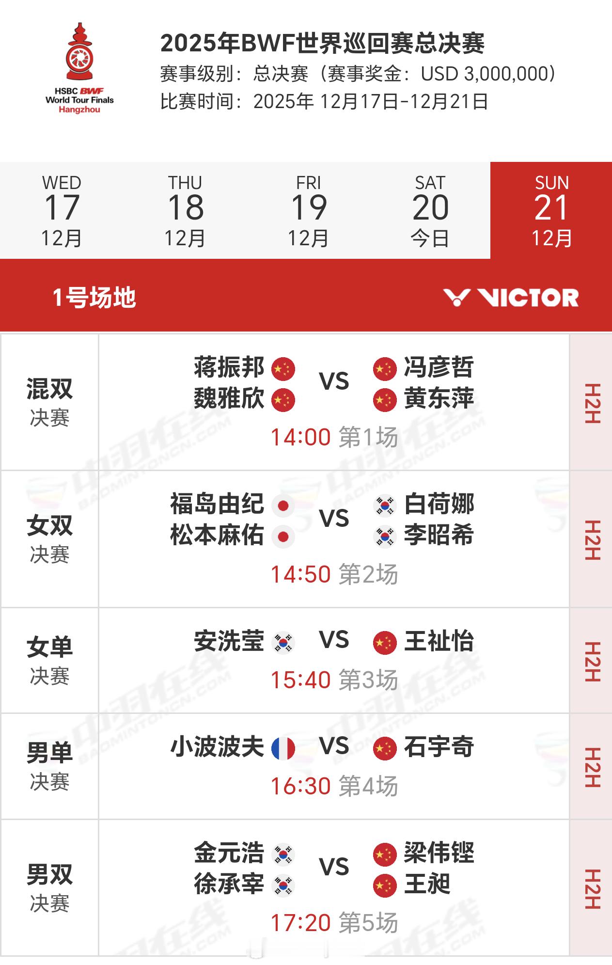 羽联总决赛决赛日赛程安排如下图2025年世界羽联年终总决赛梁王组合晋级总决赛决赛